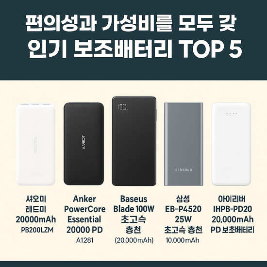 2025 편의성과 가성비 모두 만족 인기 보조배터리 추천 TOP 5-본문 이해를 돕기위한 생성형이미지